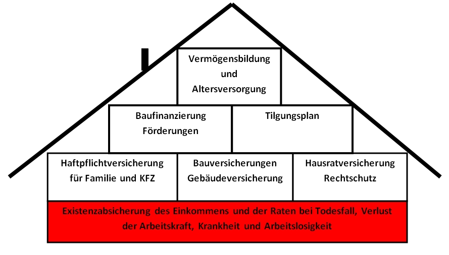 Tipps für Bauherren